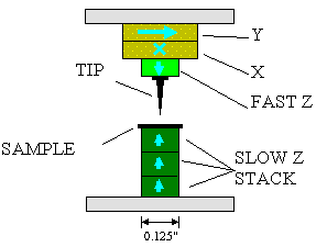 Prototype tip and piezo arrangement